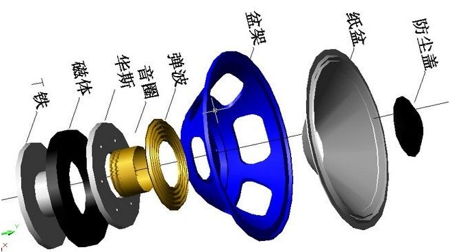 揚聲器喇叭結構